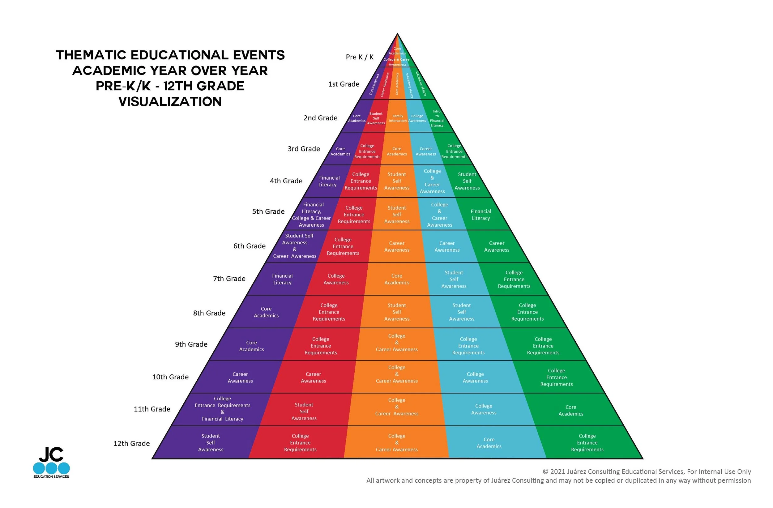MN_Pyramid Chart3_Pyramid K-12 layout Option.jpg
