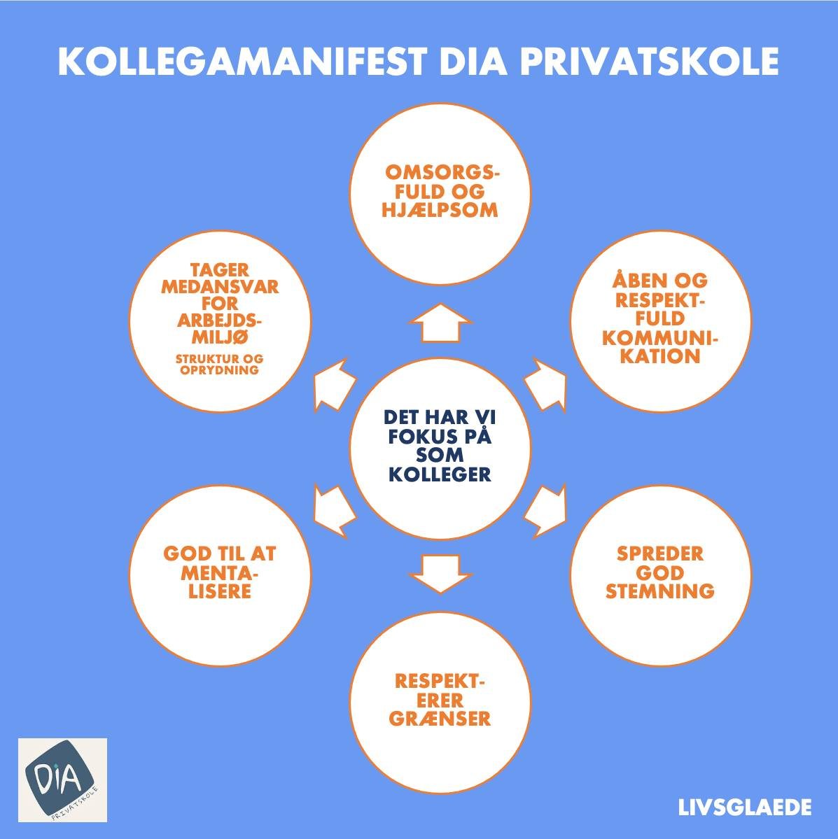 VI ER HINANDENS ARBEJDSMILJ&Oslash; 😊

Hvordan ser det ud, n&aring;r en gruppe engagerede medarbejdere s&aelig;tter sig for at styrke arbejdsgl&aelig;den og f&aelig;llesskabet p&aring; deres skole?

Det oplevede vi for nylig, da vi i LIVSGL&AElig;DE