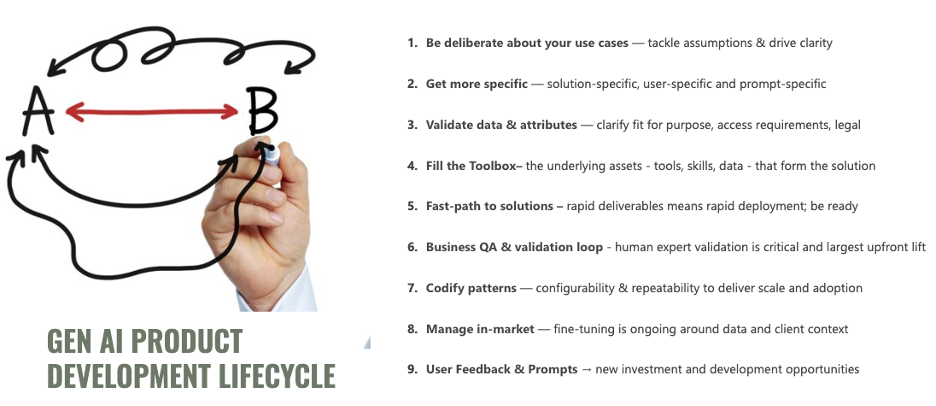 How AI Is Reshaping Product Management