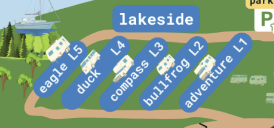 lakeview RV sites on map.png