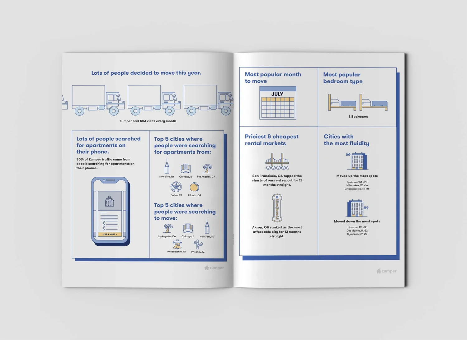Inbound Marketing Materials & Assets Design from Santoro Design, LLC