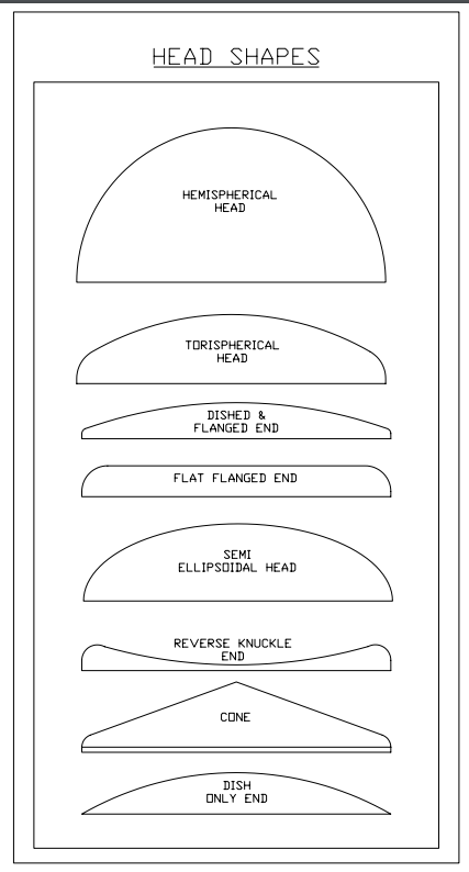Quotation — DISHED & FLANGED ENDS