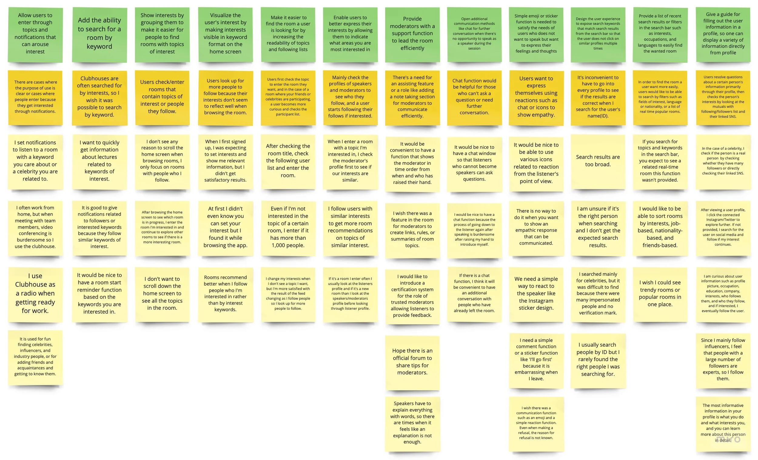 Clubhouse Affinity Diagram.jpg