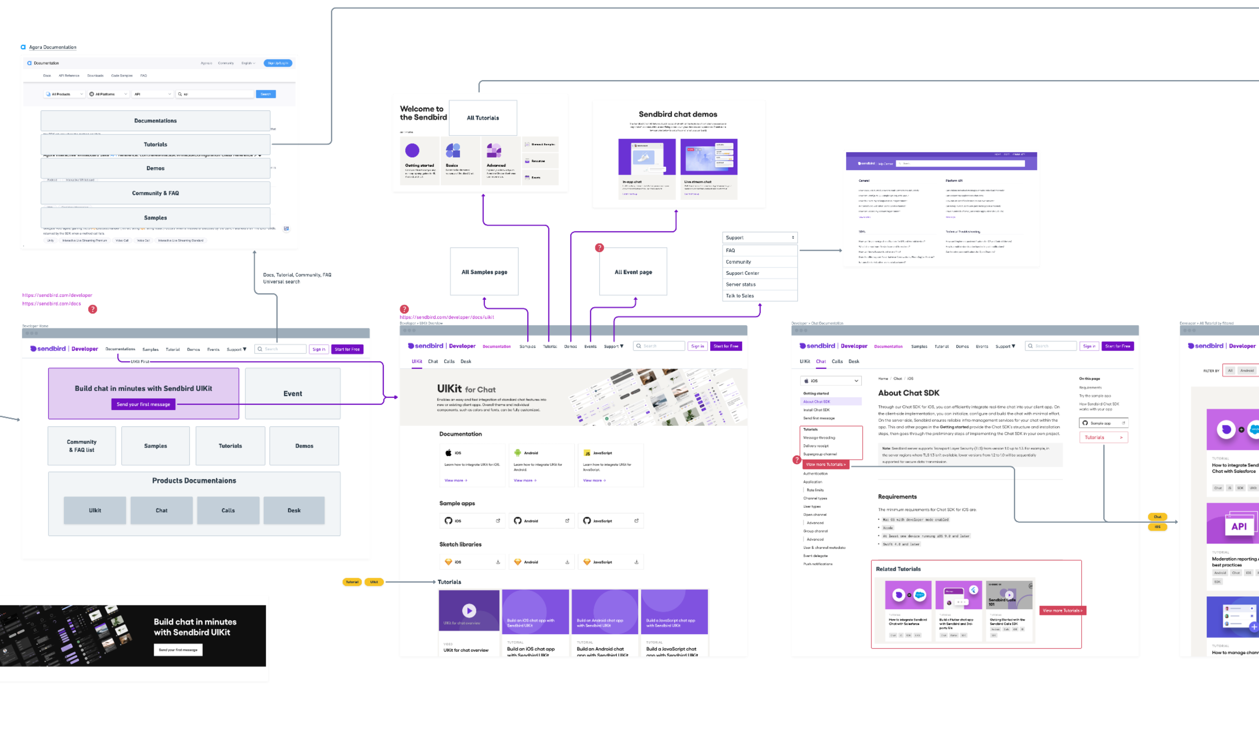 * Partially extracted