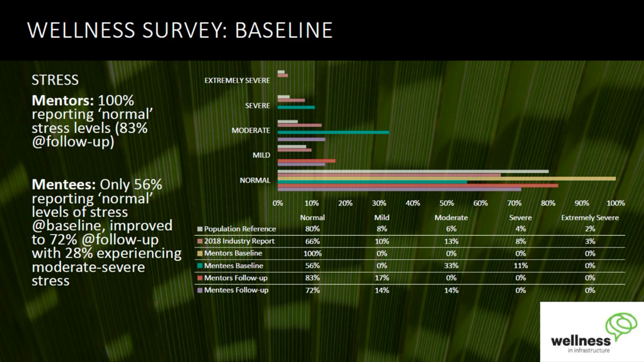 WII_wellnesssurvey_baseline_STRESS.png