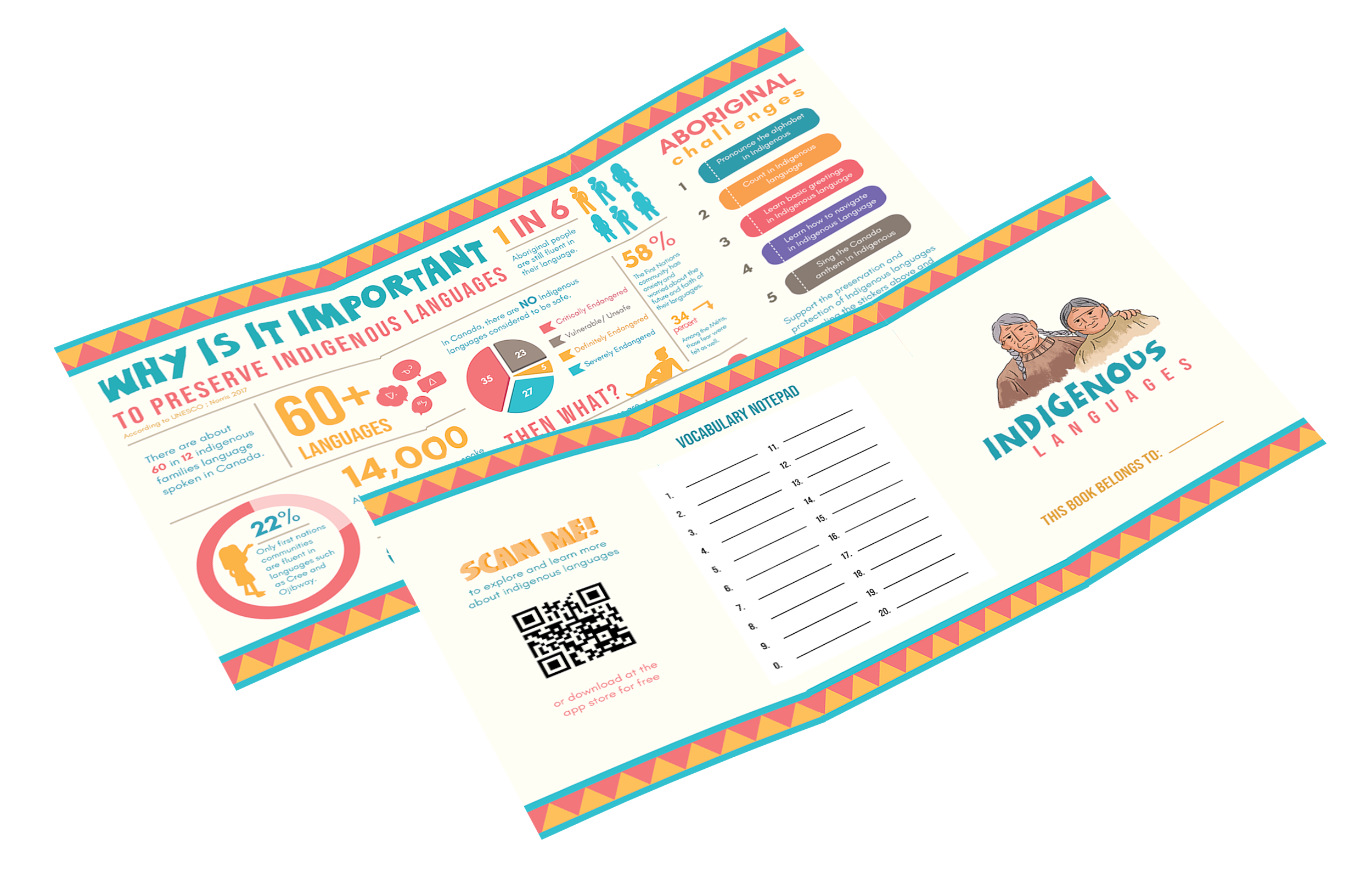 Infographic Pamphlet