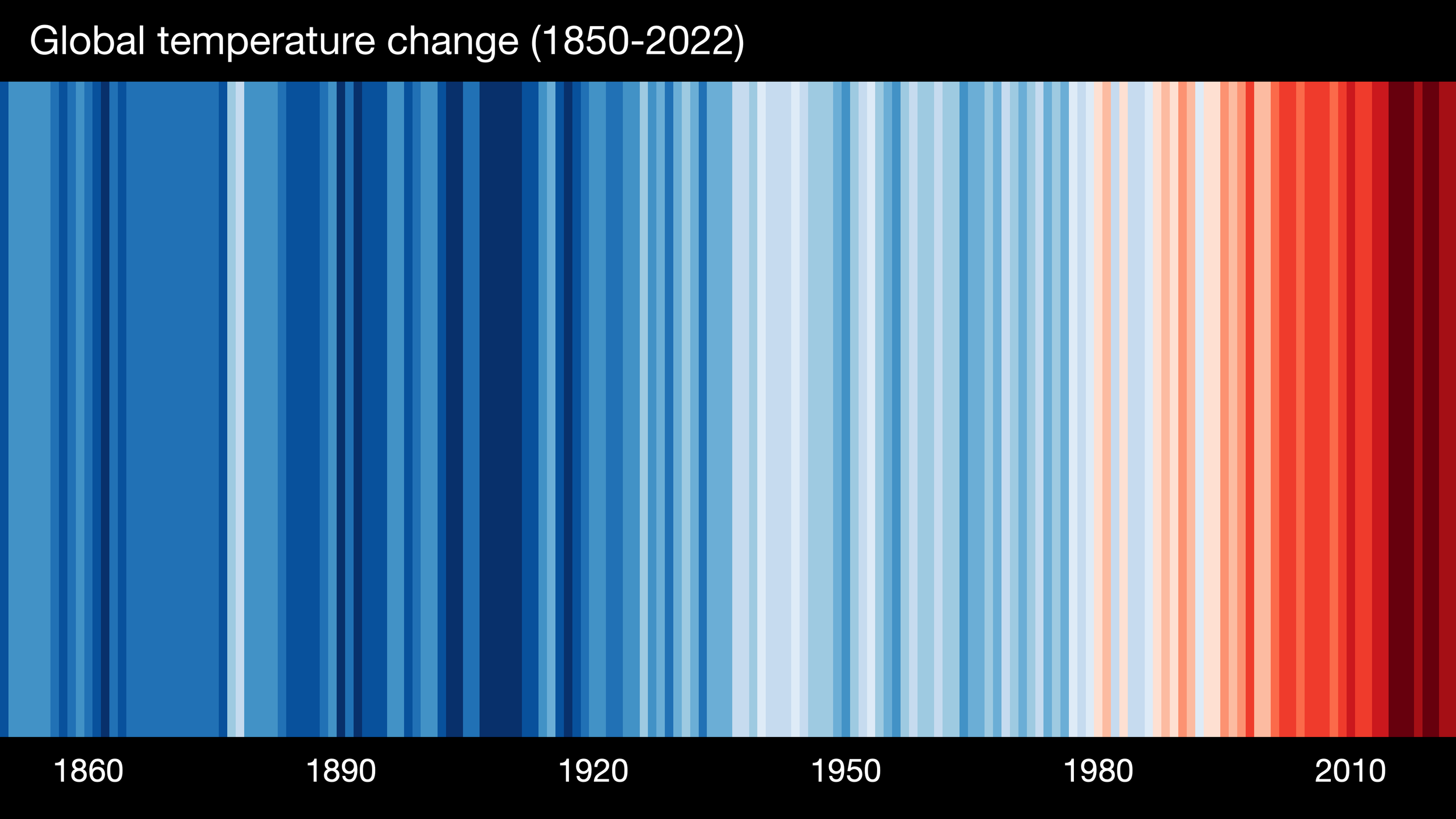 GLOBE---1850-2022-MO-withlabels.png