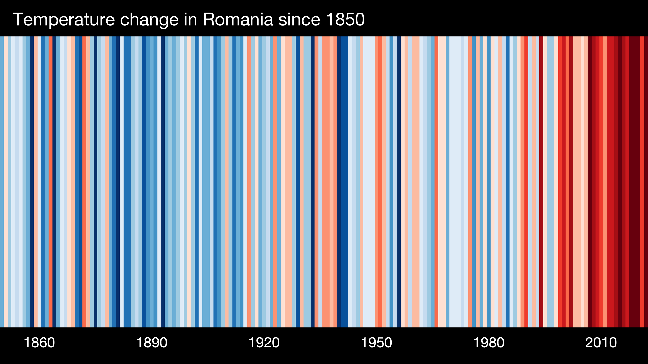 EUROPE-Romania-%3CAll%20of%20Romania%3E-1850-2022-BK-withlabels.png