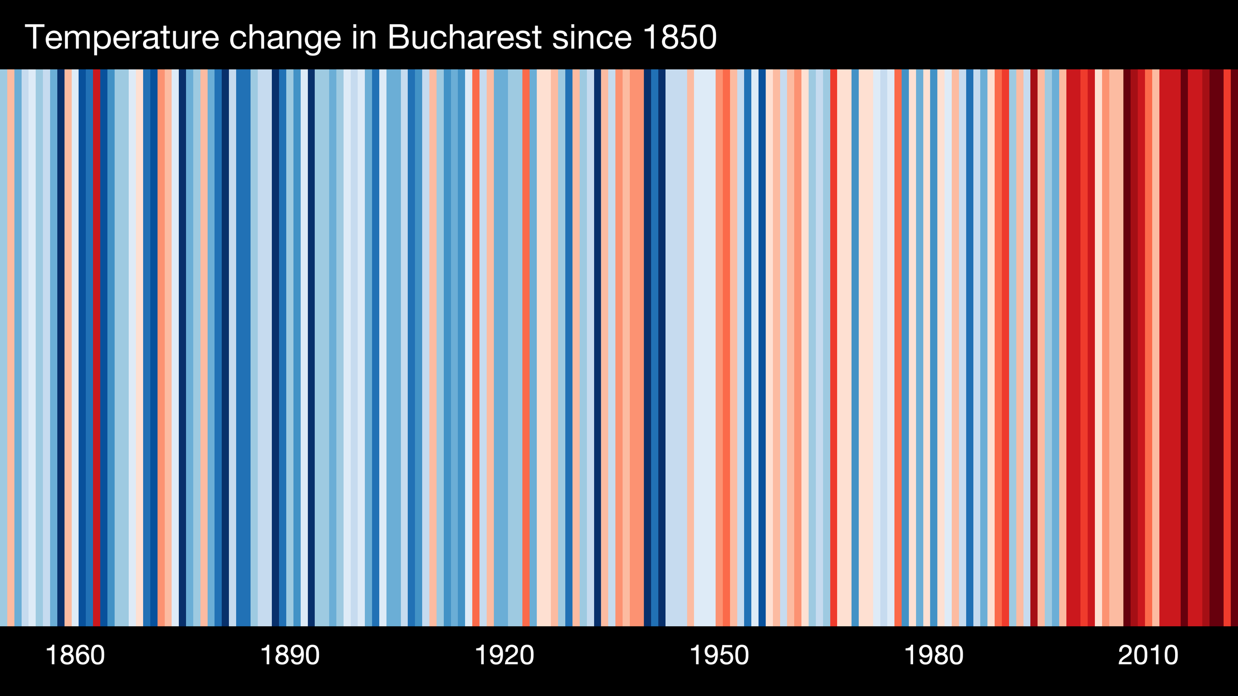 EUROPE-Romania-Bucharest-1850-2022-BK-withlabels.png