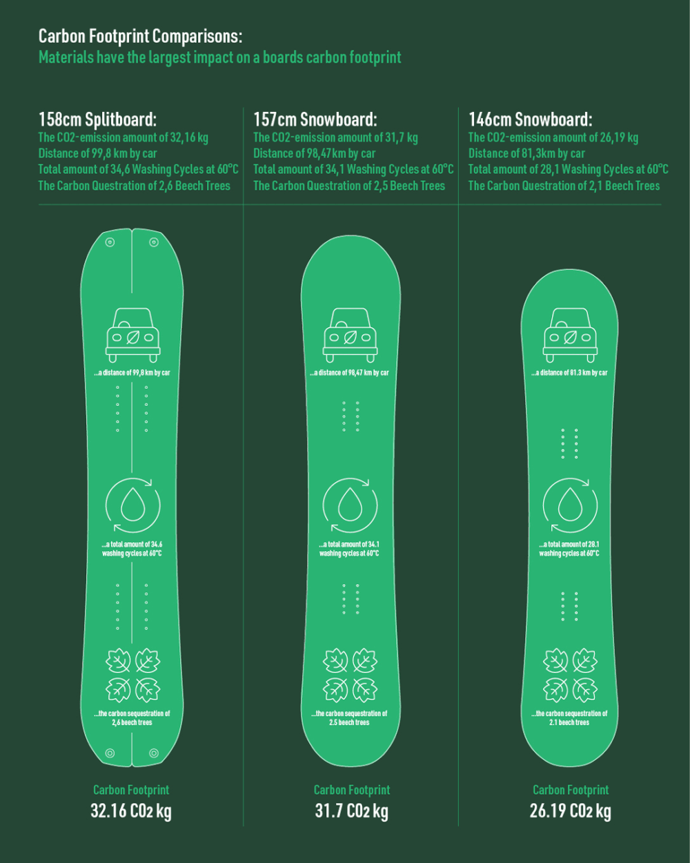 Nitro Snowboards partners with ClimatePartner — Pleasure Snowboard Mag