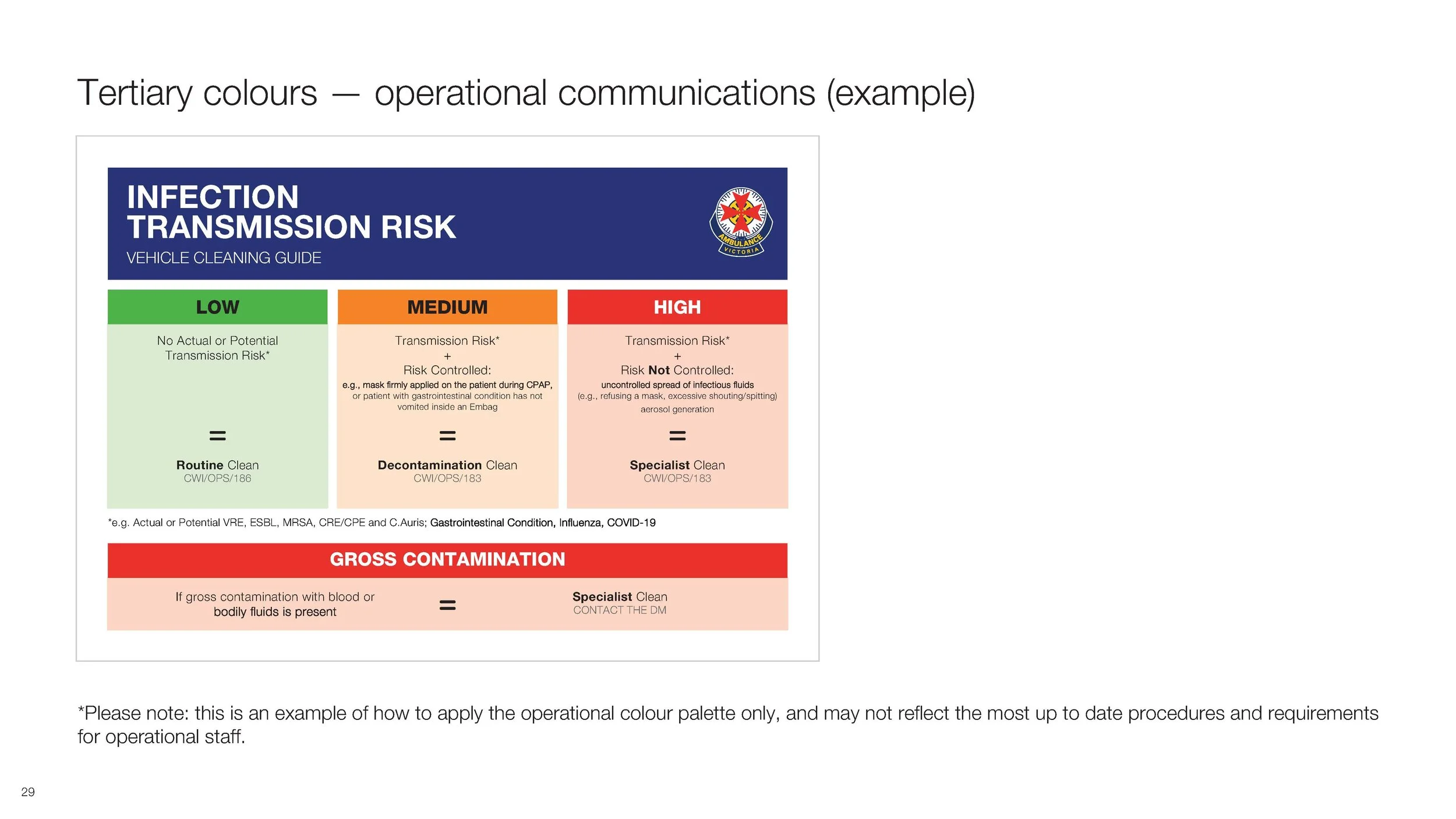 Ambulance Victoria Visual Style Guide July 2025 V7_Page_29.jpg