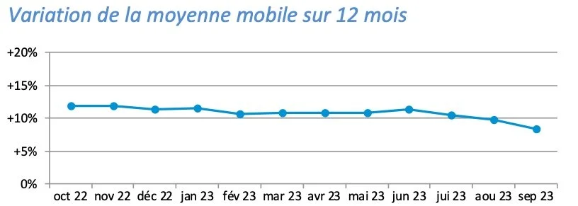 Le vent est en train de tourner pour l’industrie horlogère