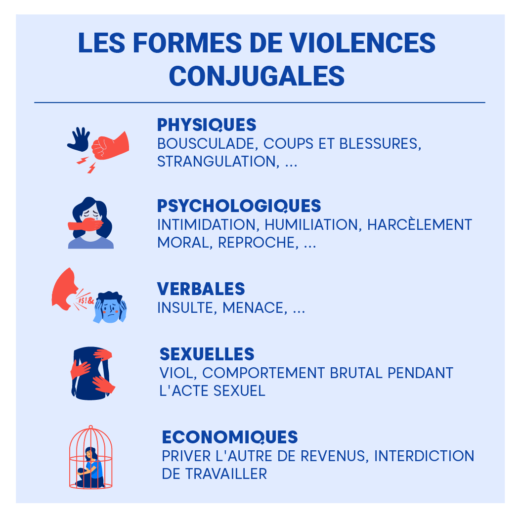 Violences-conjugales-formes.png