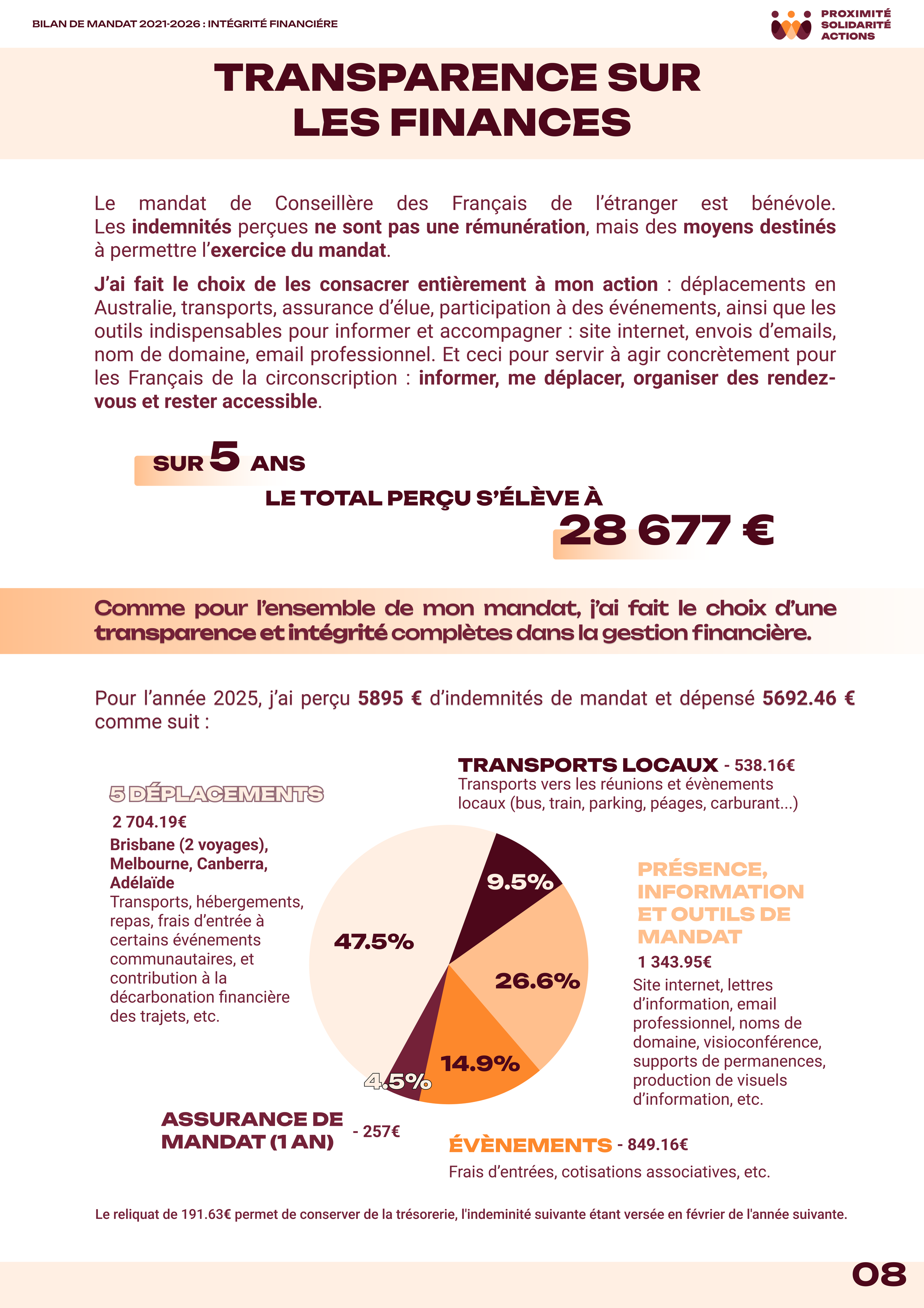 A4 - Page 8 - Finances.png