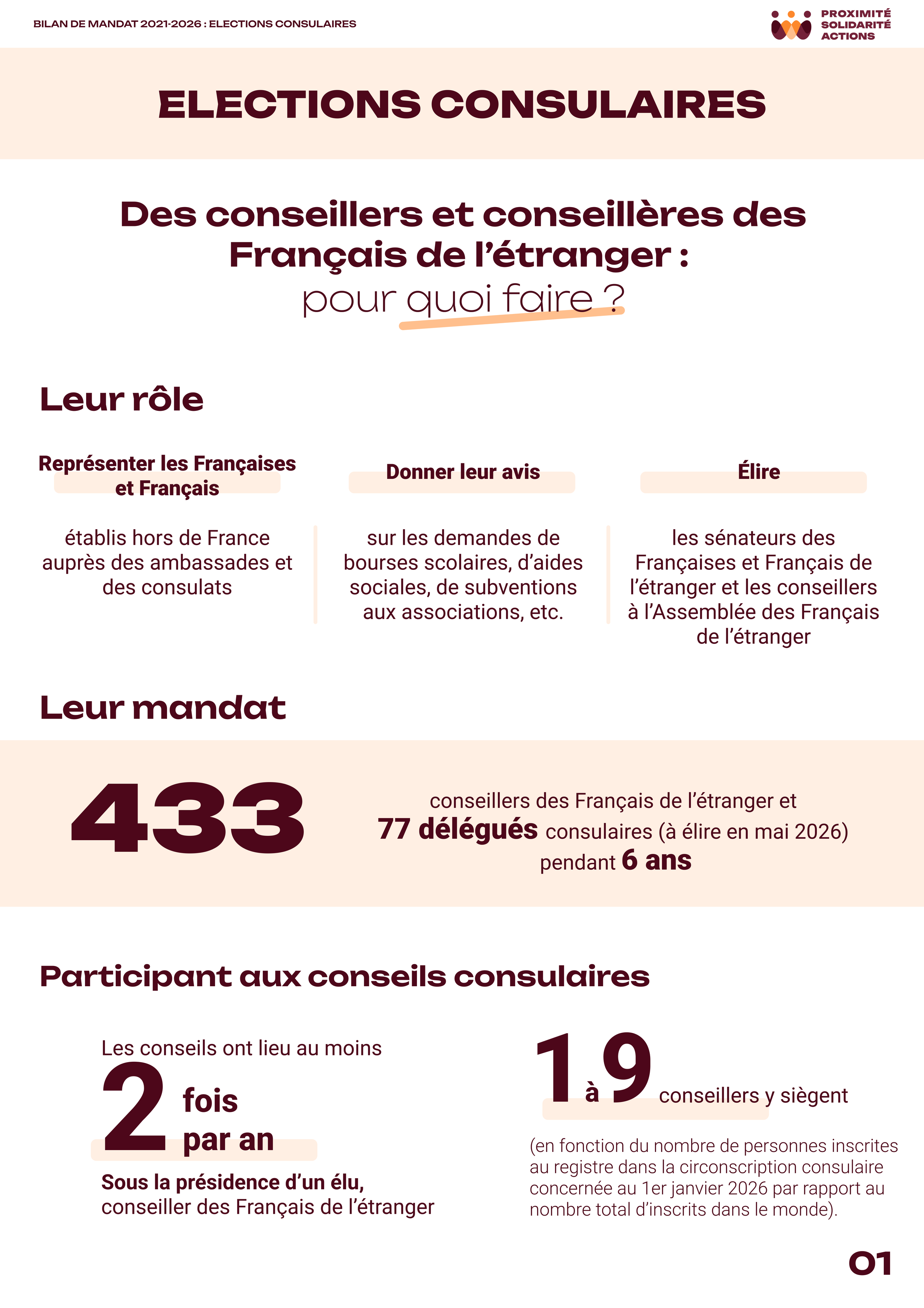 A4 - Page 1 - Elections consulaires.png