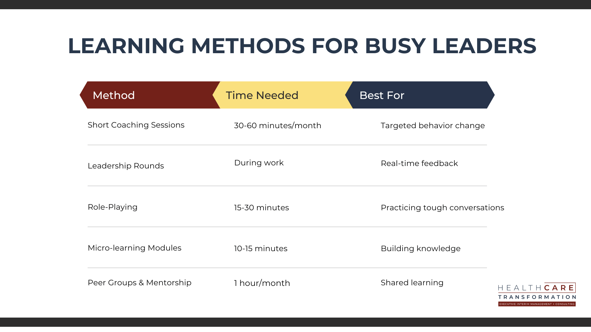 learning methods for building soft skills for busy leaders