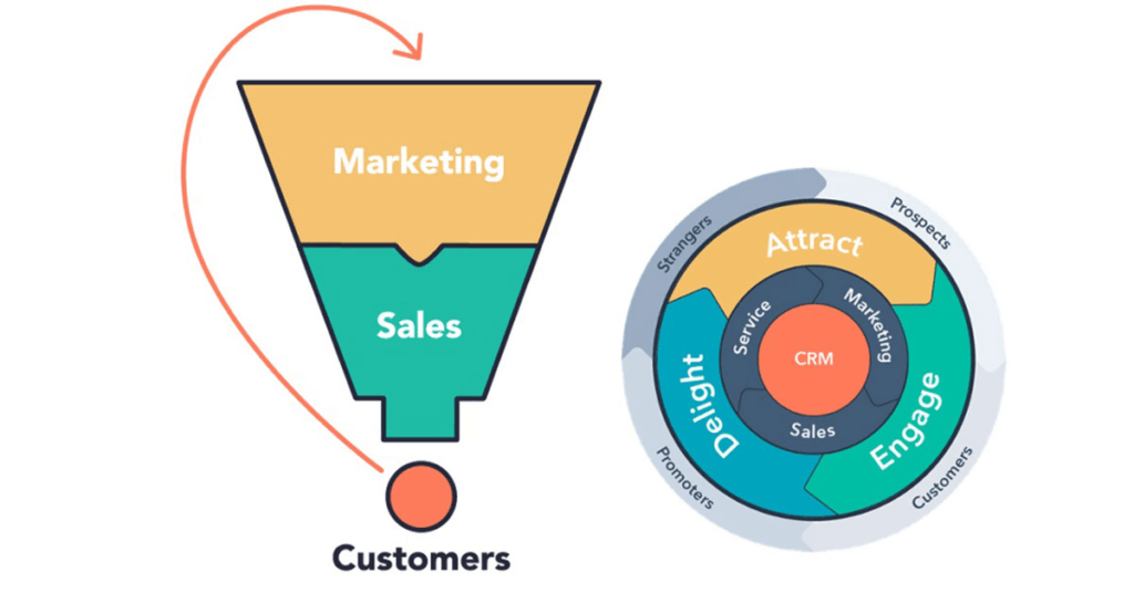 What is a Content Flywheel? ⚙️ & Learn How To Make One! — CKI