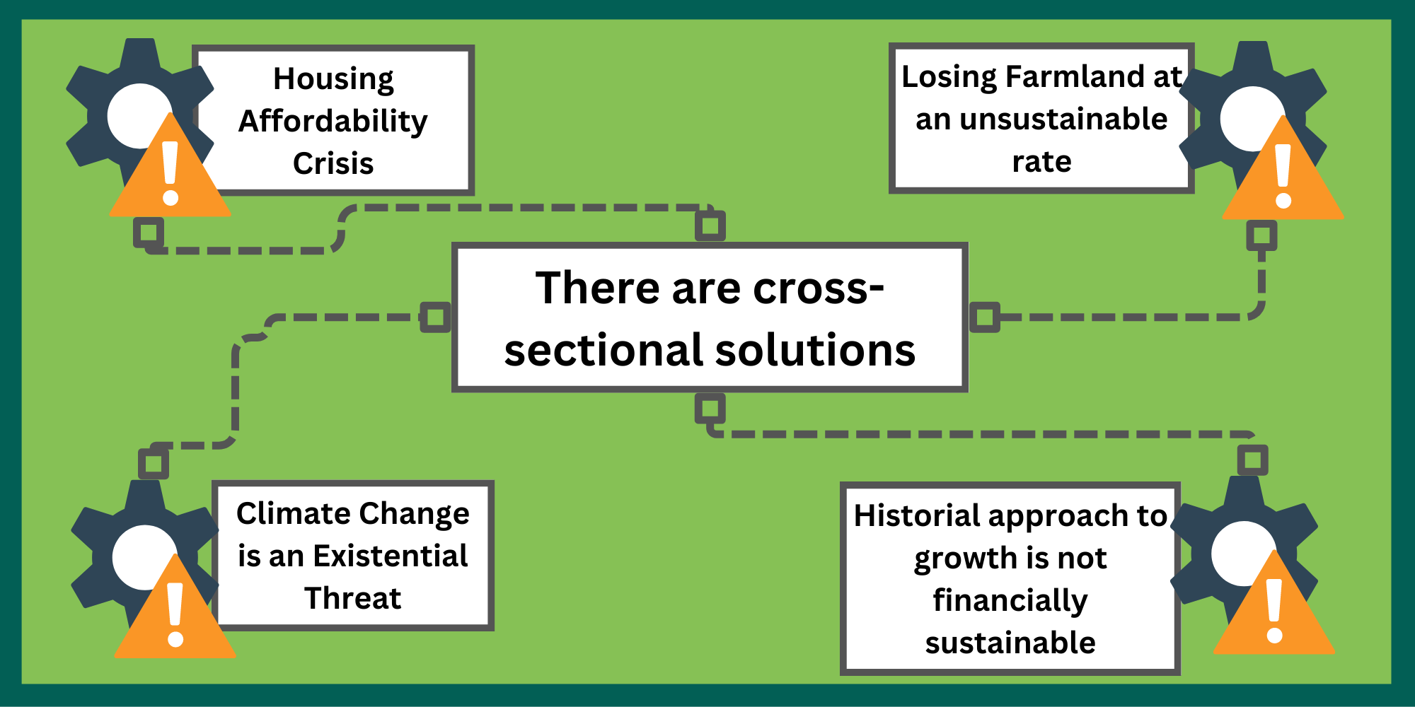 London Ontario Sustainability Summit β Climate Action London