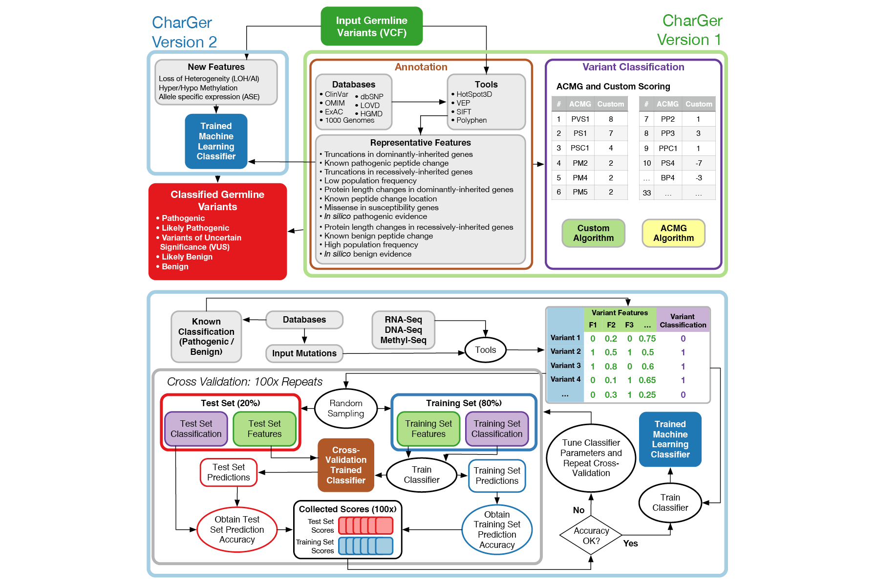 Portfolio 2026_workflow22.png