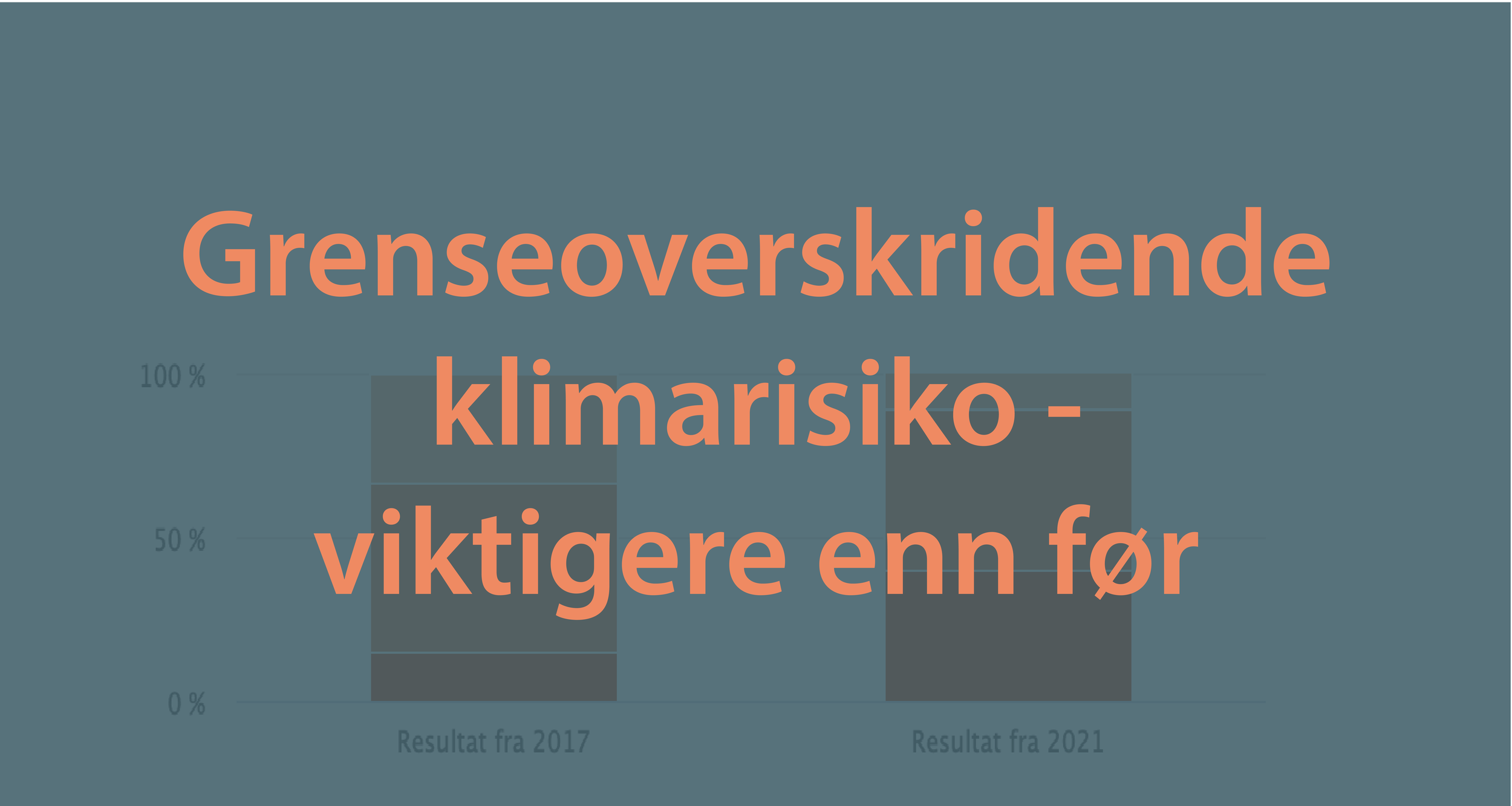 Økt fokus på grenseoverskridende klimarisiko