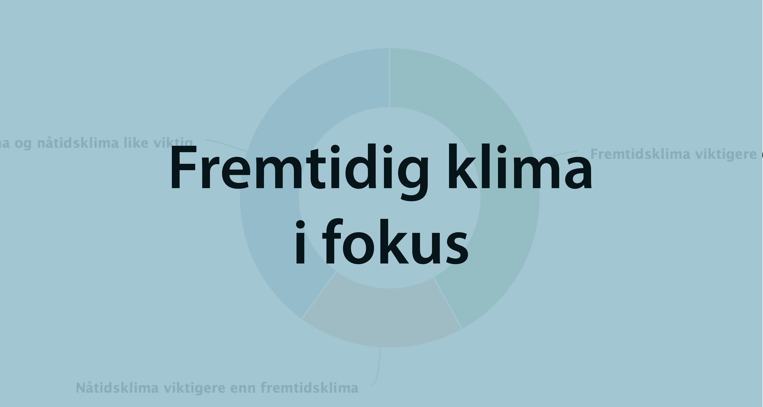 Fremtidsklima viktigere enn nåtidsklima