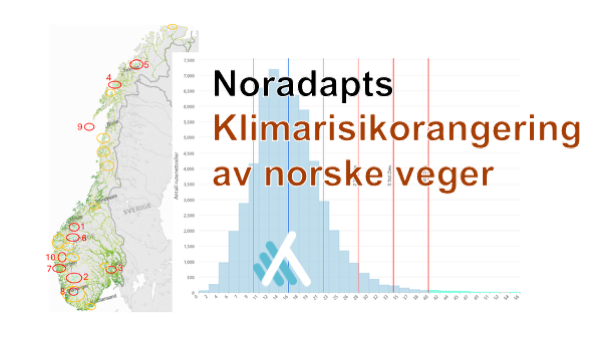 Klimarisiko langs norske veger