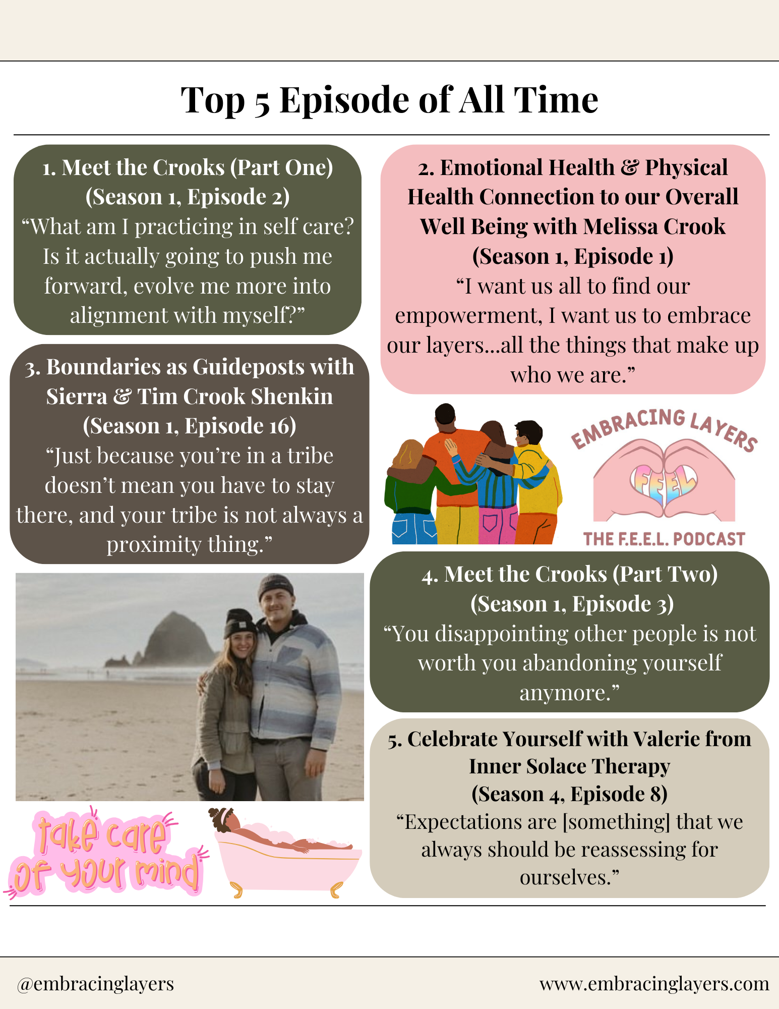 Infographic titled 'Top 5 Episode of All Time' featuring podcast episode highlights from 'Embracing Layers'. Includes episodes on self-care, emotional health, boundaries, empowerment, and self-celebration. Contains quotes and visuals of a beach scene