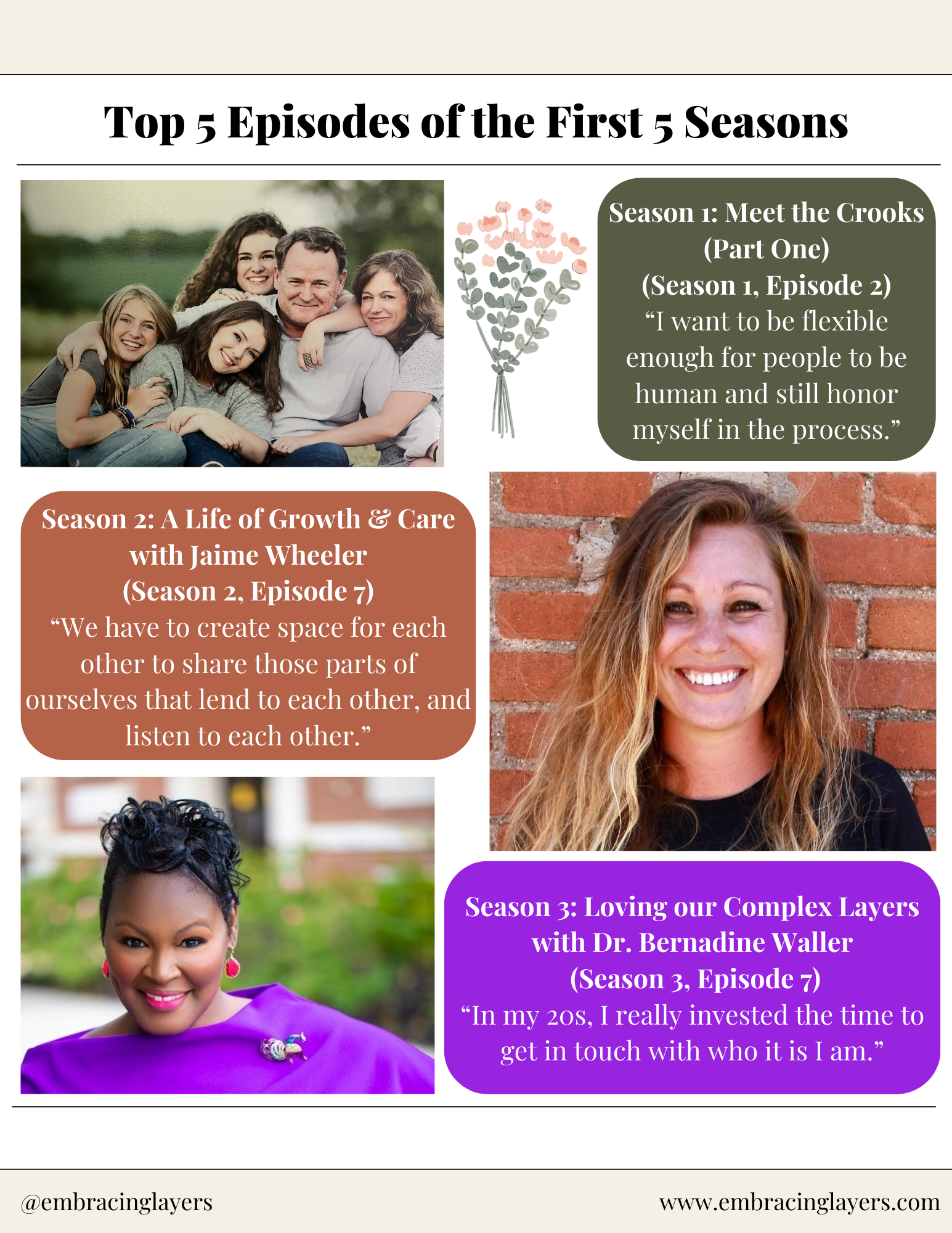 Collage promoting 'Top 5 Episodes of the First 5 Seasons' from a podcast featuring images of guests Jaime Wheeler and Dr. Bernadine Waller with episode highlights and quotes. Includes season titles and notable quotes from each guest, alongside floral