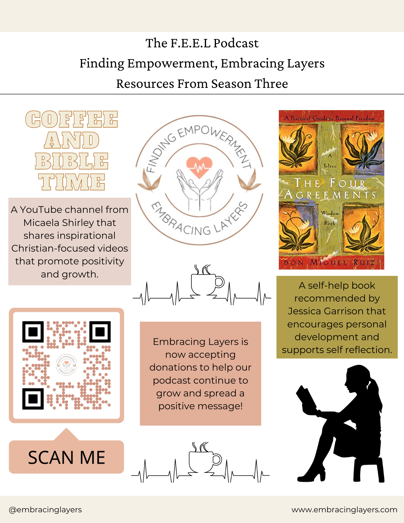 Promotional image for The F.E.E.L Podcast, featuring resources from Season Three. Includes "Coffee and Bible Time" YouTube channel by Micaela Shirley, "The Four Agreements" book by Don Miguel Ruiz, and a QR code for donations to support Embracing Lay