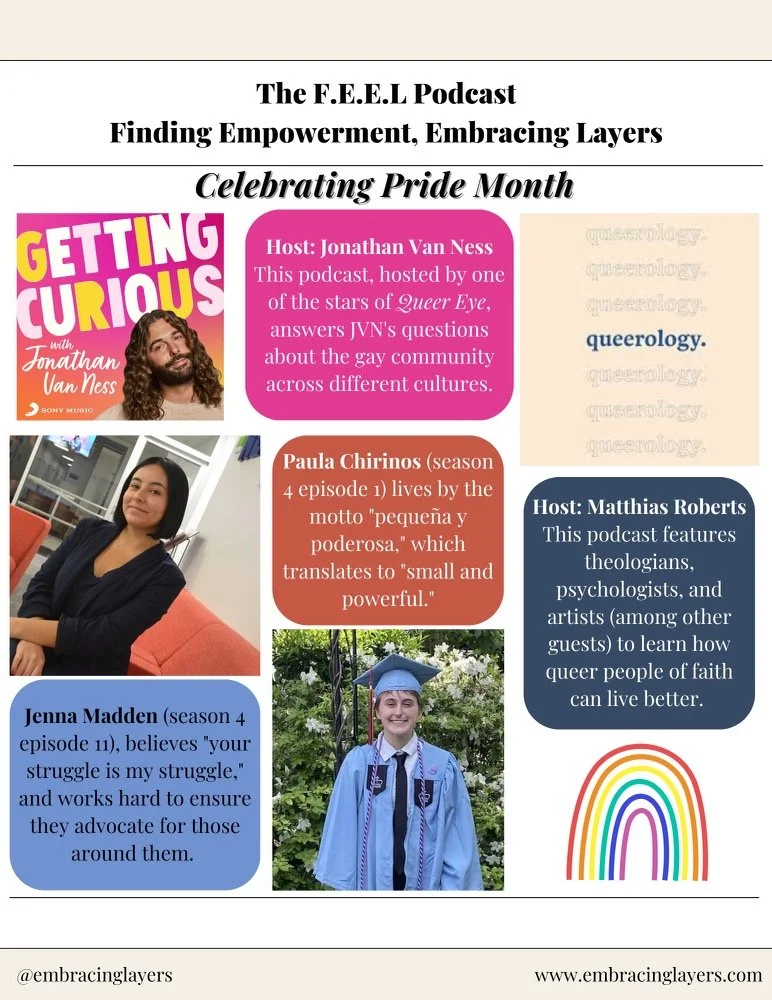 The image is a promotional graphic for "The F.E.E.L Podcast: Finding Empowerment, Embracing Layers, Celebrating Pride Month." It features highlights from podcasts hosted by Jonathan Van Ness and Matthias Roberts, alongside guest mentions Paula Chirin