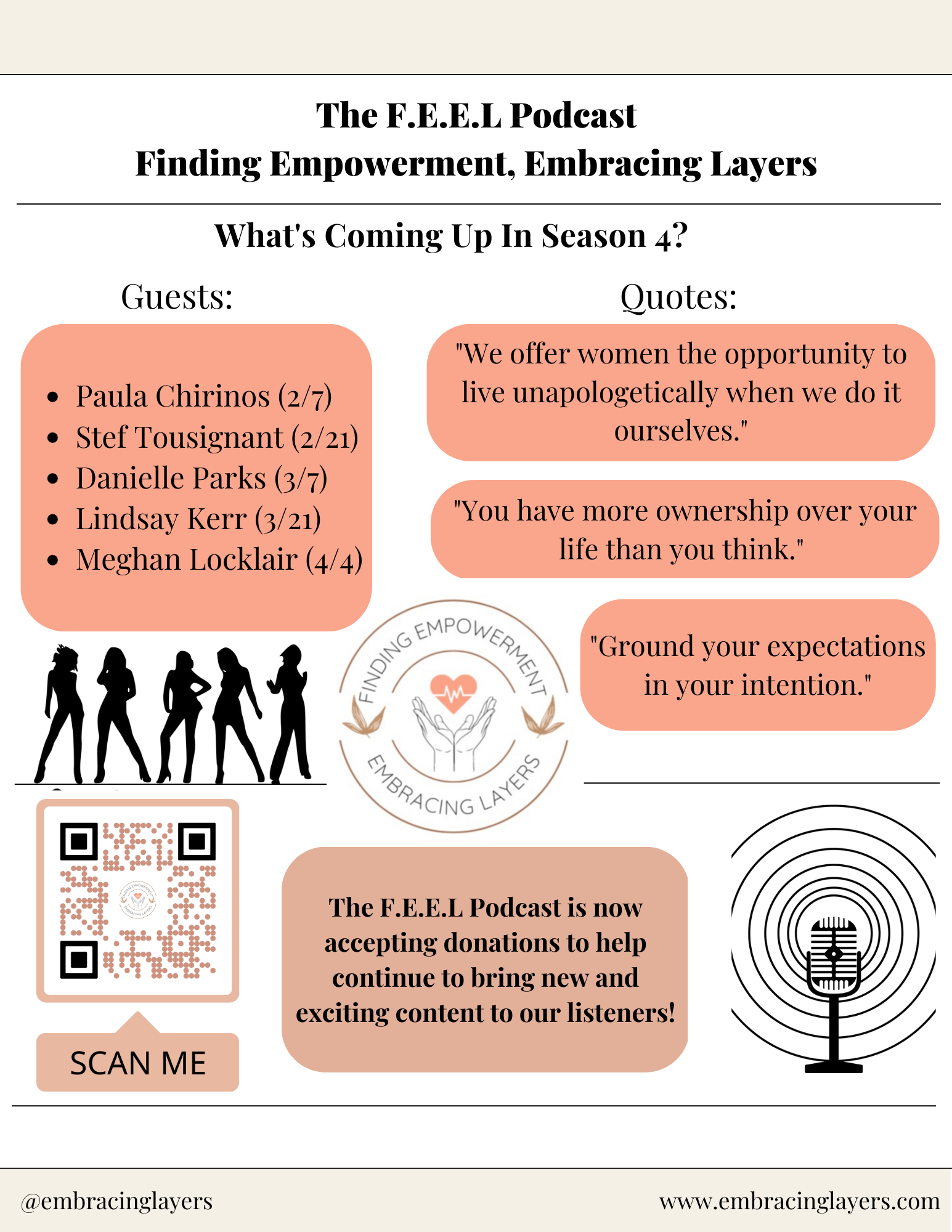 Promotional flyer for The F.E.E.L Podcast, highlighting guests and quotes for Season 4. Features guest names and dates: Paula Chirinos (2/7), Stef Tousignant (2/21), Danielle Parks (3/7), Lindsay Kerr (3/21), Meghan Locklair (4/4). Includes quotes ab
