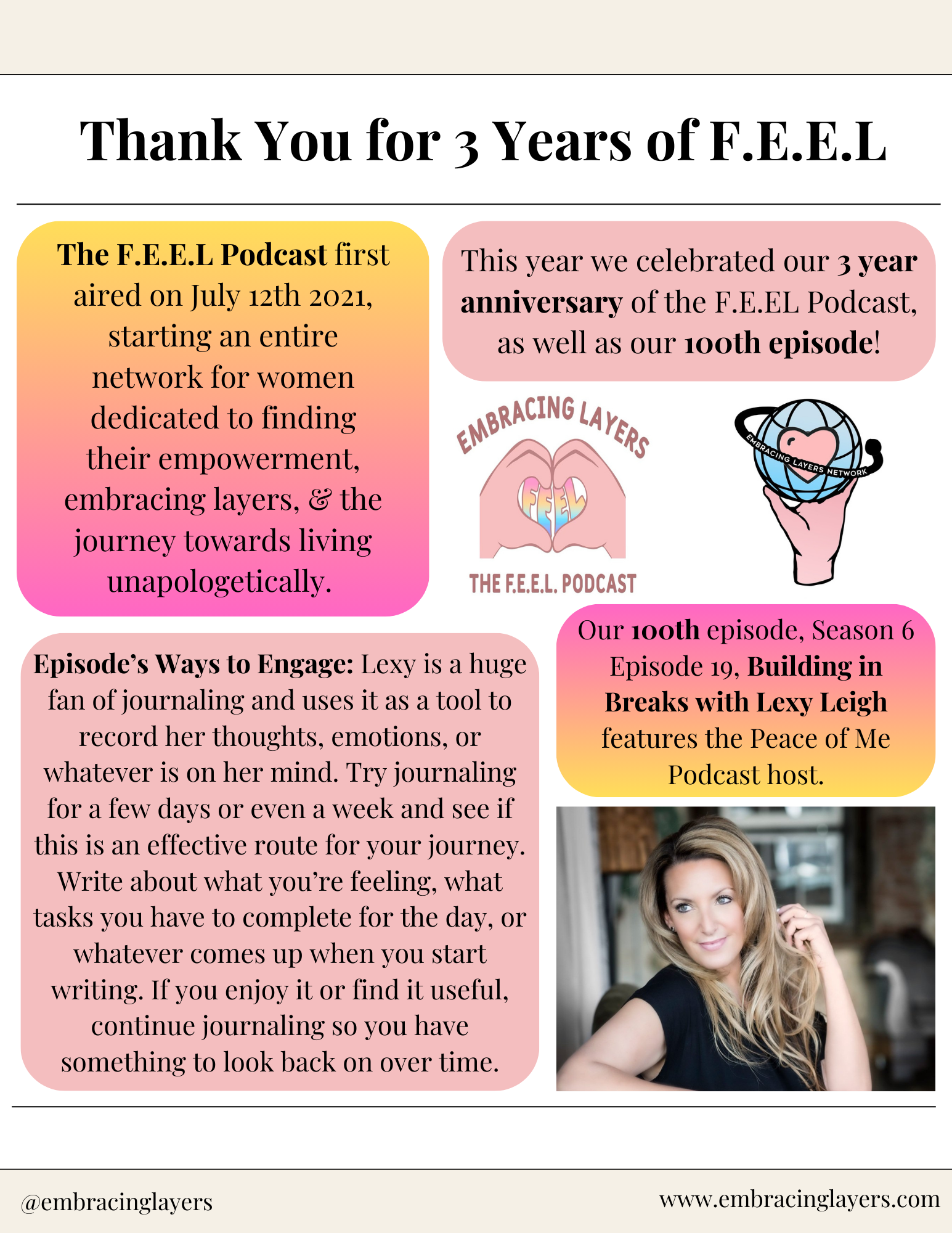 Infographic celebrating the 3-year anniversary of the F.E.E.L Podcast, highlighting its mission to empower women and its 100th episode featuring Lexy Leigh. Includes a message about journaling and an image of a woman. Logos and handles: @embracinglay