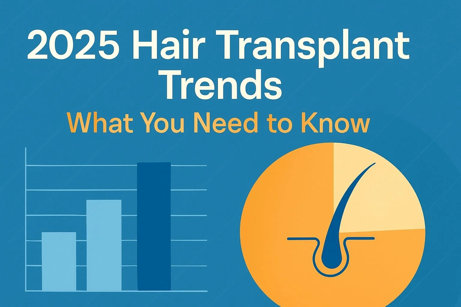 Hair Restoration Survey: 2025 Practice Census from the ISHRS