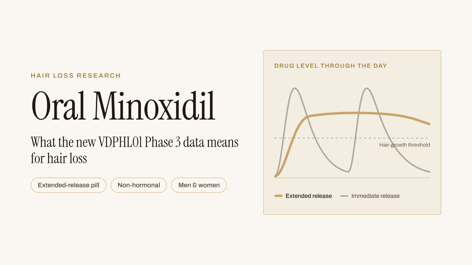 Oral Minoxidil and VDPHL01: What the New Phase 3 Data Means for Hair Loss