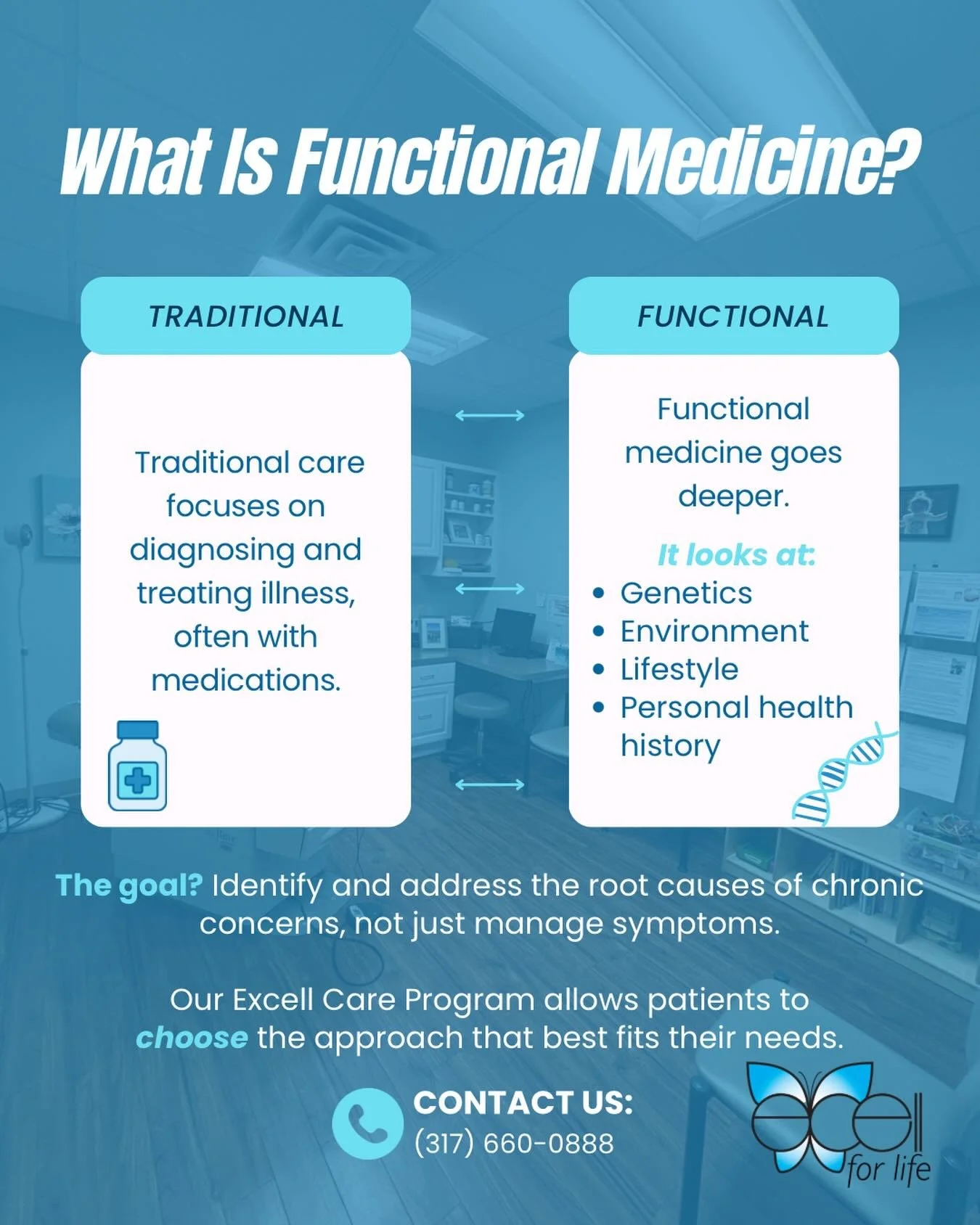 Functional vs. Traditional Medicine 🌿

Traditional care treats symptoms, functional medicine looks at root causes by considering:
&bull; Genetics 
&bull; Environment 
&bull; Lifestyle 
&bull; Health history
With Excell Care, choose the approach that