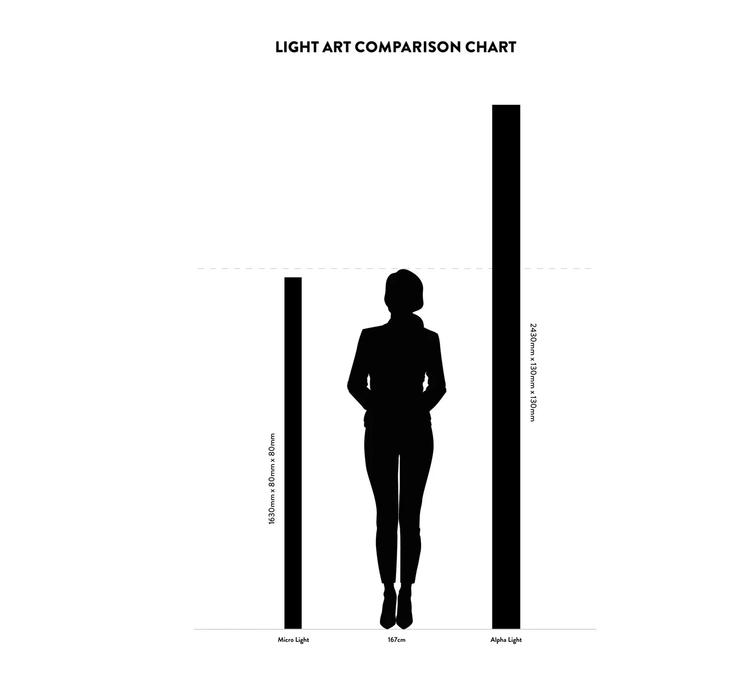 light art comparison chart.jpg