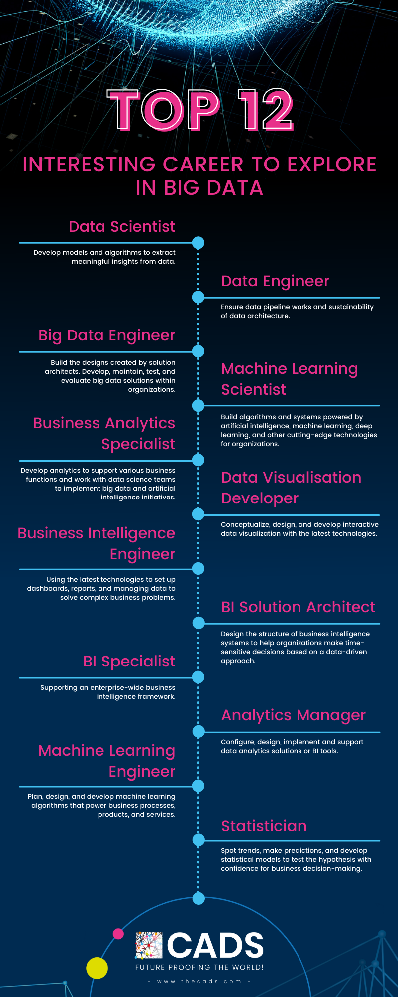 Top-12-Interesting-Career-to-Explore-in-Big-Data.png