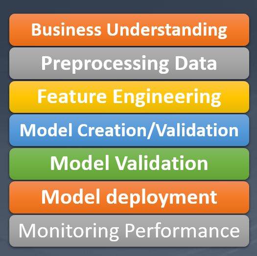 Data-Science-Lifecycle.png