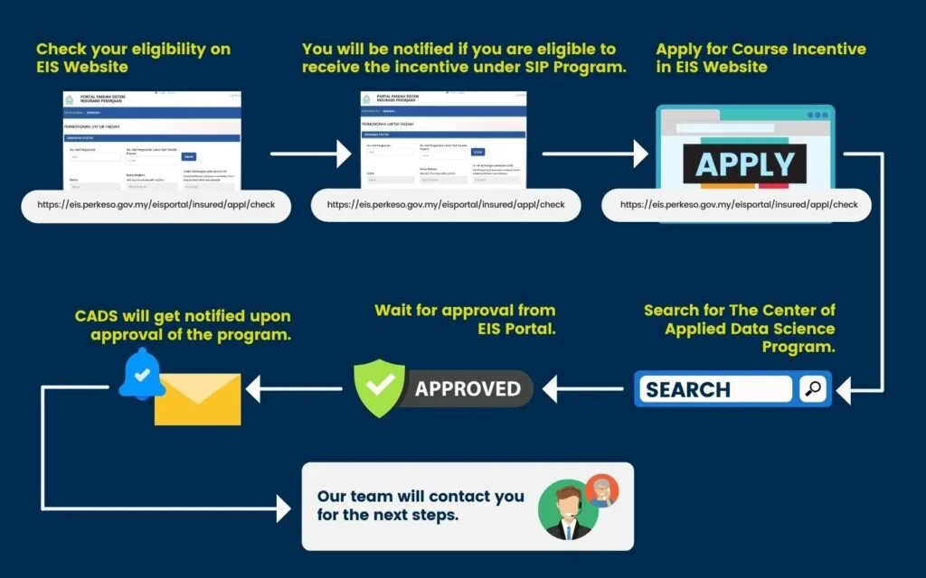 Penjana Kerjaya 3 0 How To Apply Cads Ai
