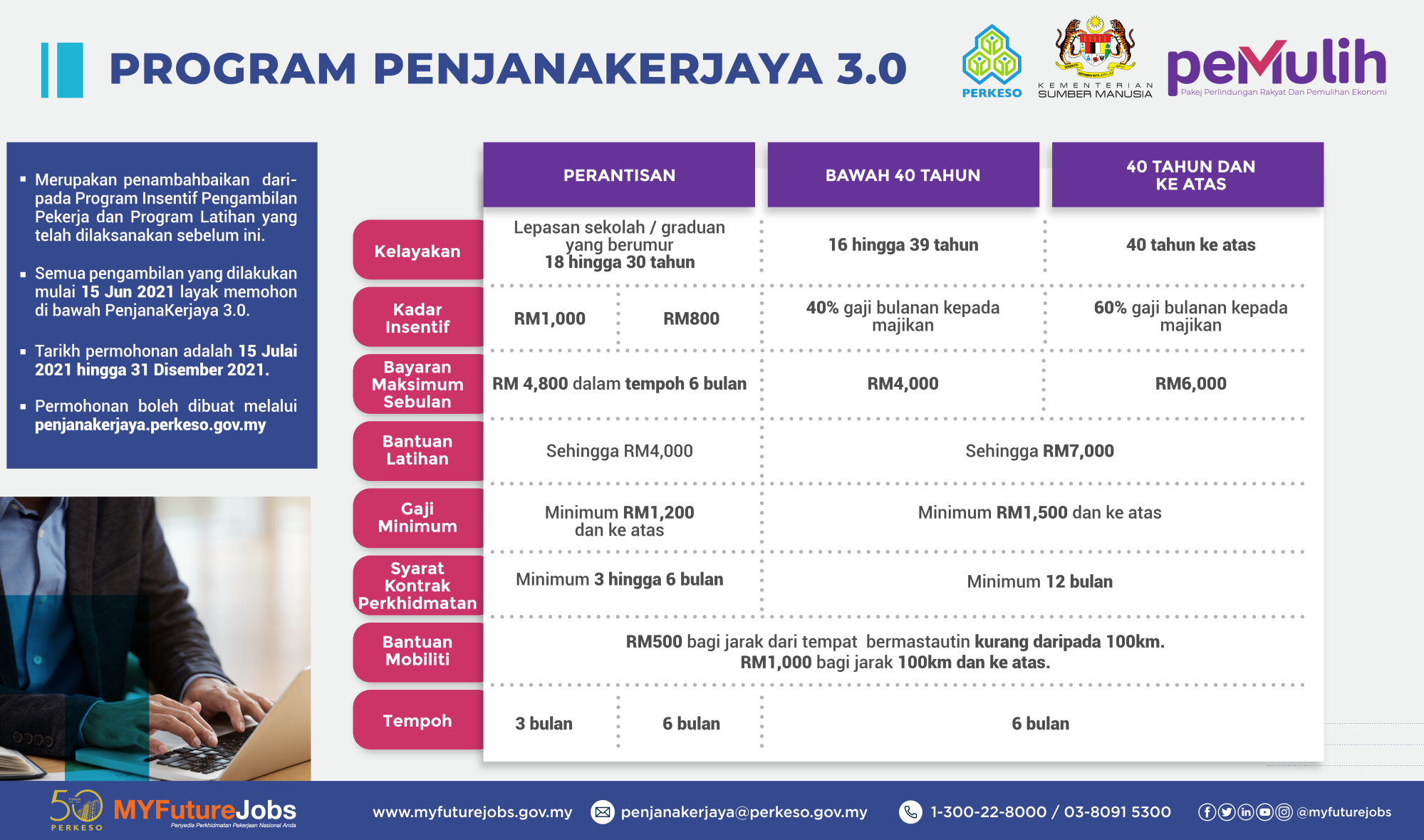 Double Tax Deduction With Protege Ready To Work Data Star Graduate Program Cads Ai