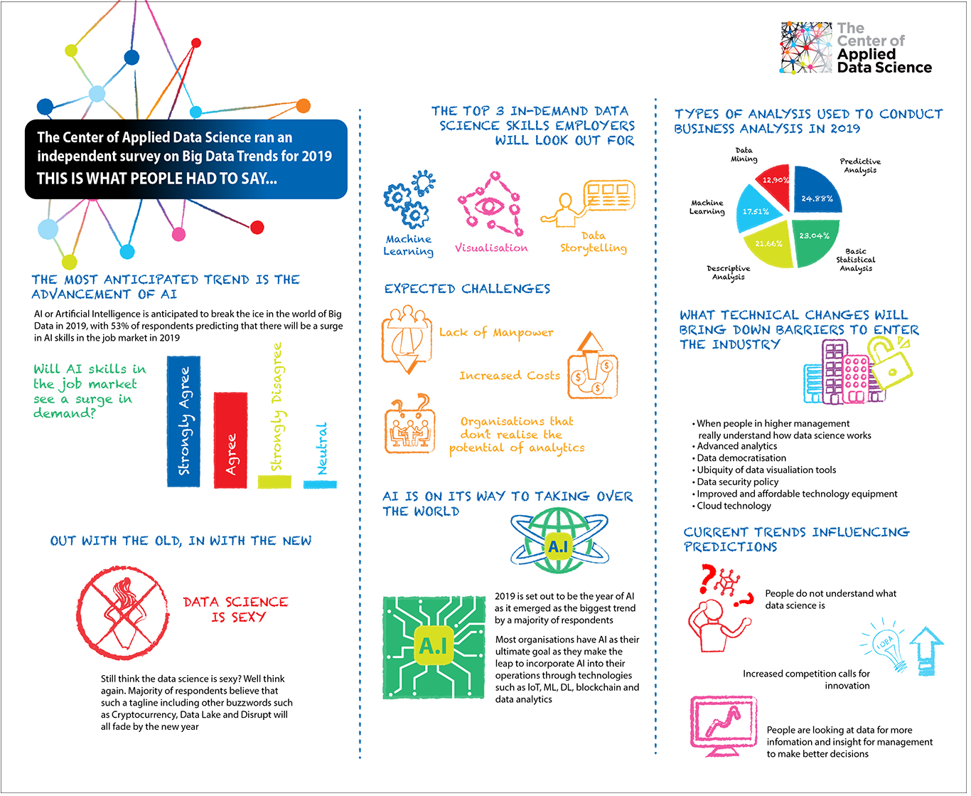 Big-Data-and-Analytics-2019-trends.png