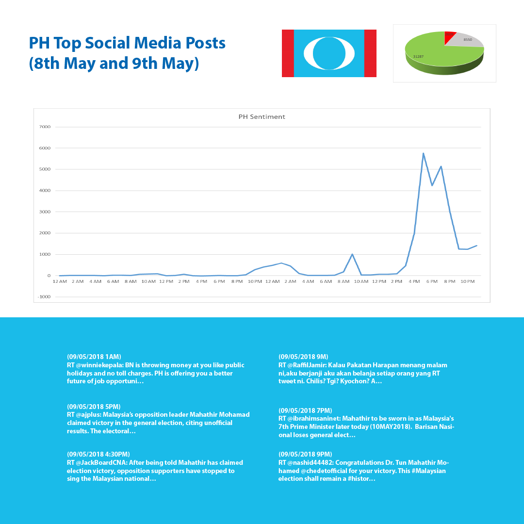 GE-14-PH-Social-Media-graph.png