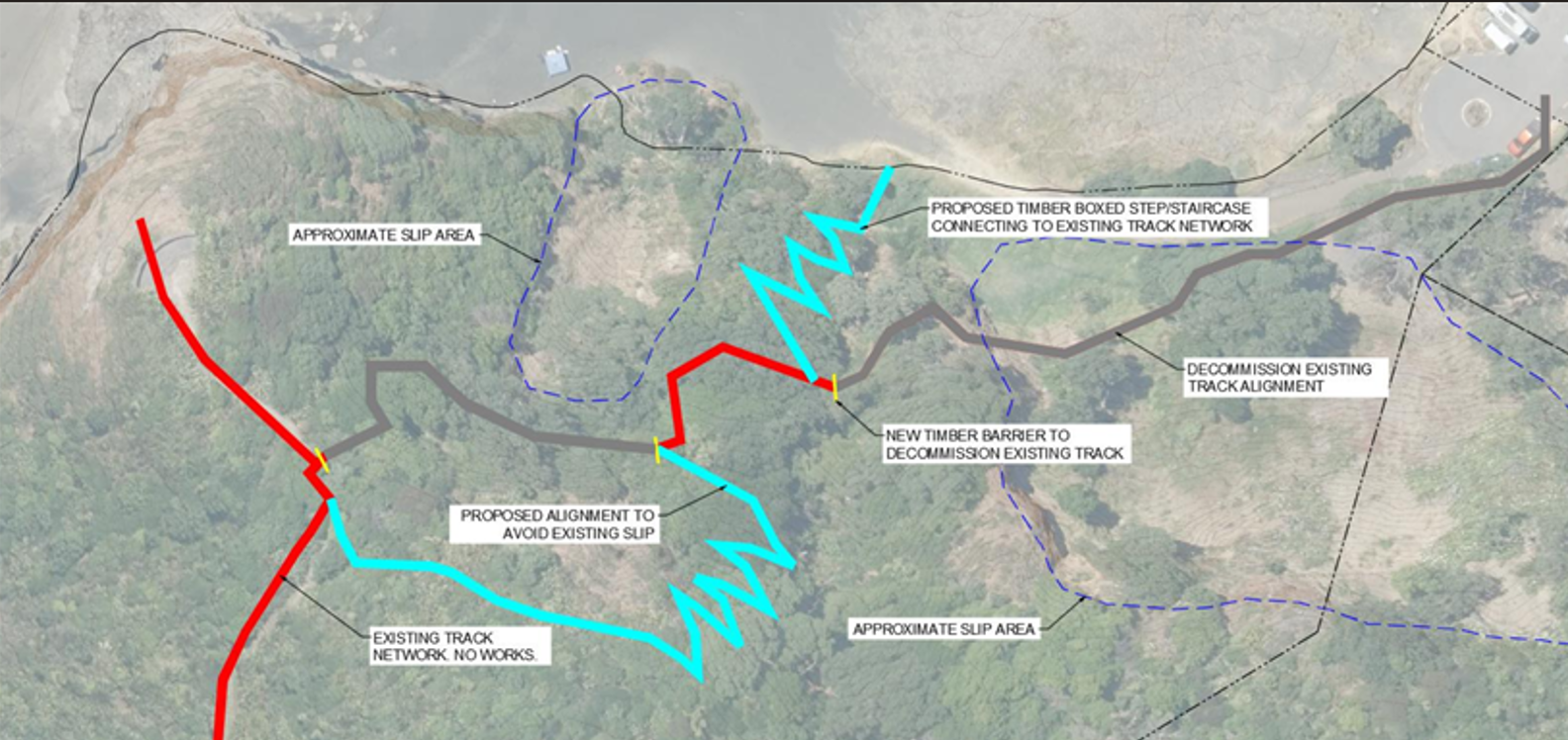 Piha Local Track Update 