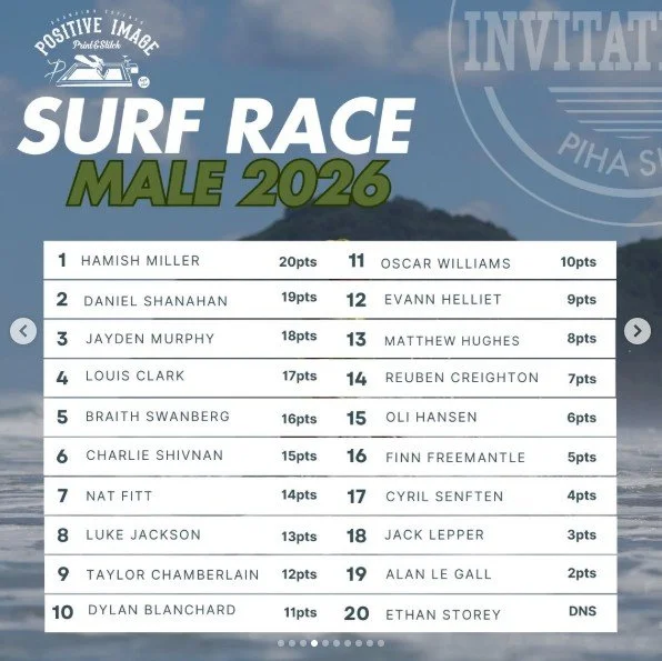 Piha Ironman Invitational - Results