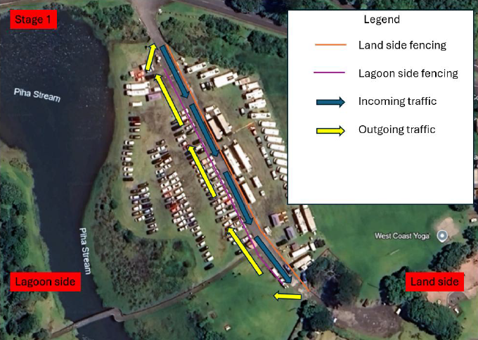 Piha Domain Upgrade - What's happening