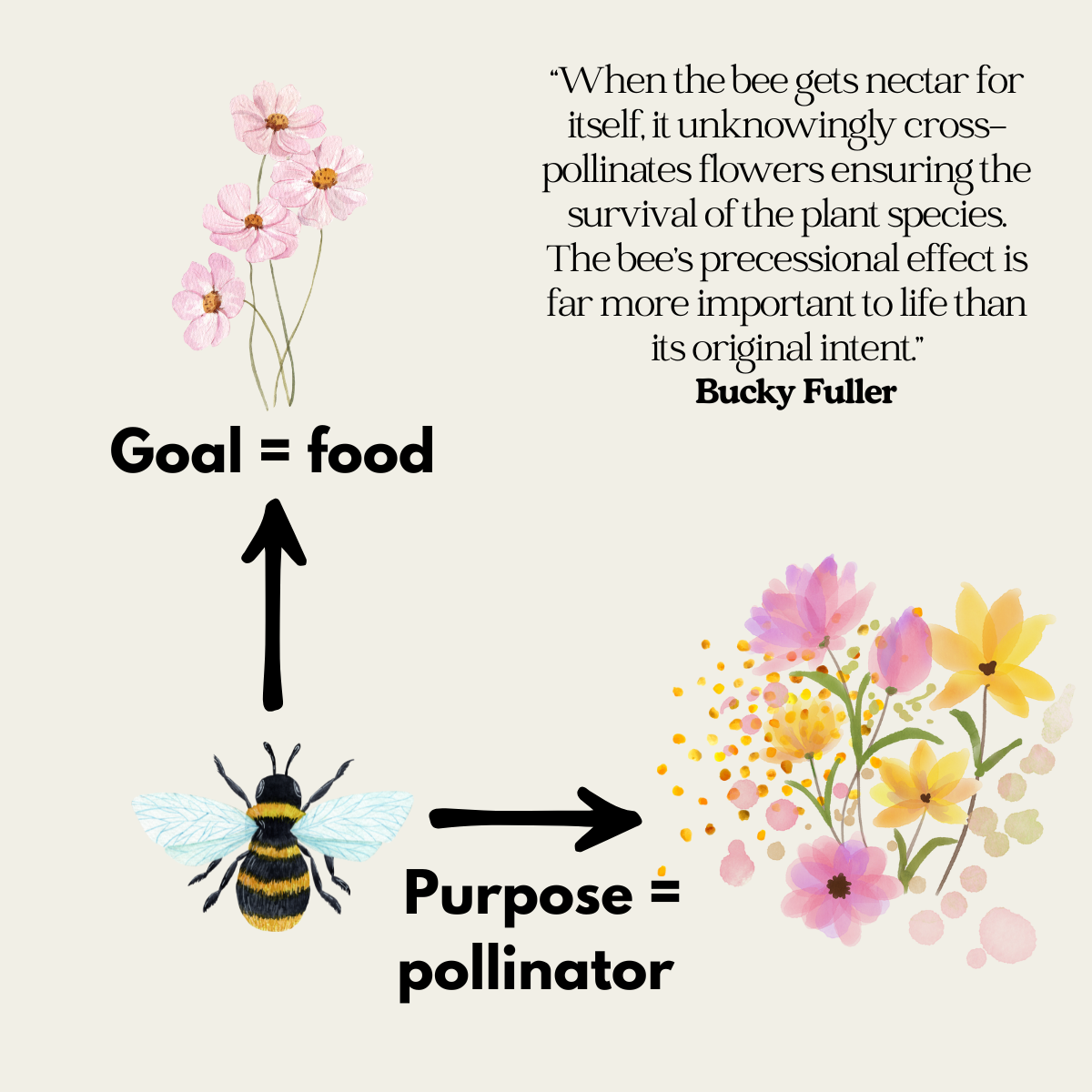 I made it up as I went (finding consistency on the way)