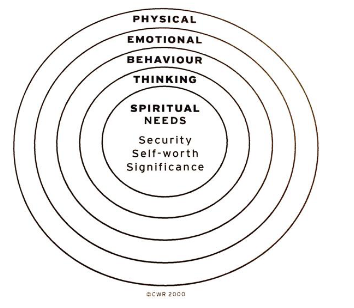 Empathising and Attuning  Relational Integrative Psychotherapy