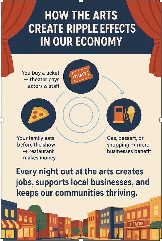 Creative Minnesota’s Study on Arts Impact on Our Economy in NW Minnesota