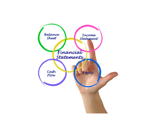 Understanding Financial Statements