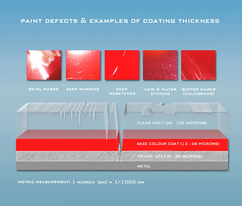 What is Paint Correction? — DC Detail